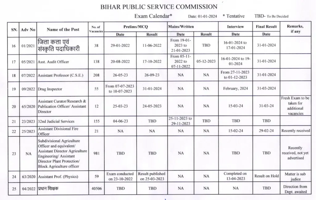 BPSC Exam Calendar 2024 released for Important Government Jobs
